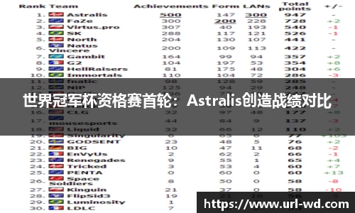 世界冠军杯资格赛首轮：Astralis创造战绩对比